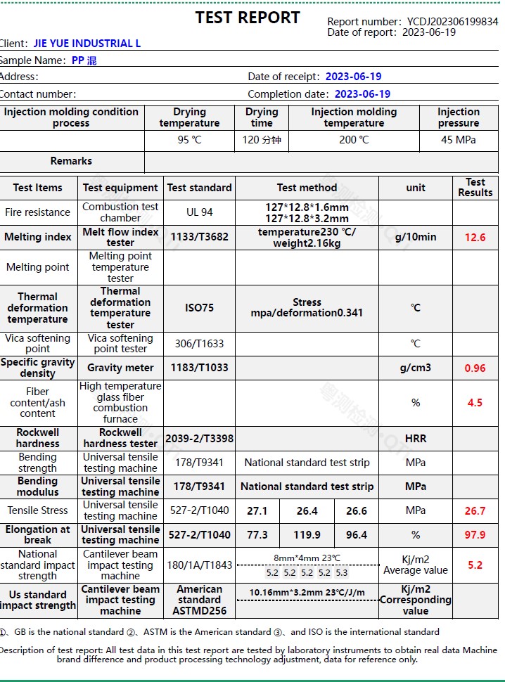 Technisches Datenblatt rPP grau